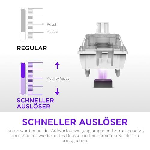 Magnetische RGB-Gaming-Tastatur NZXT Function Elite MiniTKL – anpassbare Betätigung, Doppelschienen-Halleffekt-Schalter, Rapid Trigger, 8K-Abfrage – verbessertes Tippgeräusch und -gefühl – Schwarz Bild 4