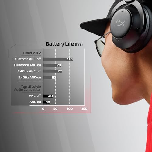 HyperX Cloud Mix 2 Kabellose Kopfhörer mit Geräuschunterdrückung, Gaming, Musik, Anrufen, Bluetooth 5.3 oder USB-C, Akku 110 h, Schwarz Bild 2