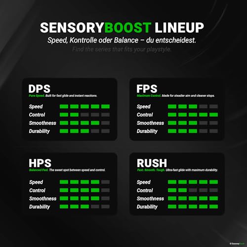 SensoryBoost FPS Glides (2er Set) kompatibel mit Roccat Kone XP, Pro - Ultra Präzise, Mehr Kontrolle, Selbstpolierend - PTFE - Ersatz-Mausfüße, Skates - Gaming Maus Upgrade Zubehör Bild 6