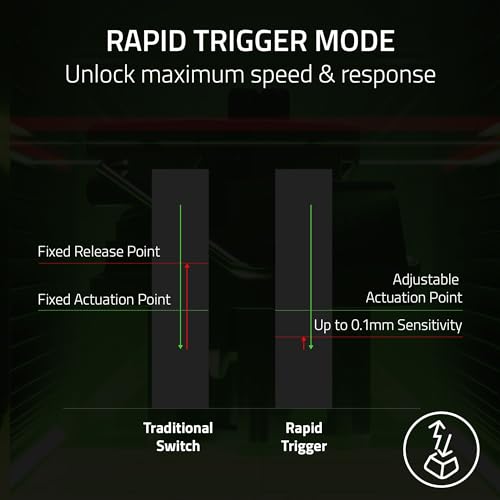 Razer Huntsman V3 Pro Mini - 60% analoge optische Tastatur - Weiß Bild 4
