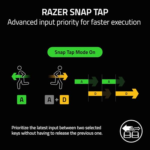 Razer Huntsman V3 Pro Mini - 60% analoge optische Tastatur - Weiß Bild 5