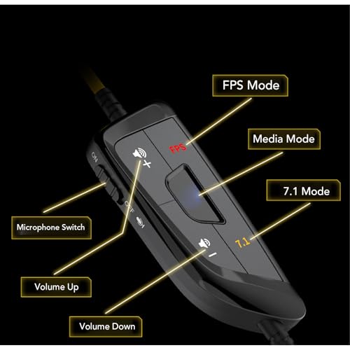 PC -Gaming -Headset, USB -Kabel -Headset mit 7.1 Surround -Sound mit Rauschreduktion MIC USB -Gaming -Kopfhörern für Arbeit oder Reise (White) Bild 4