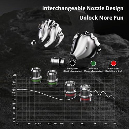 SABAJ TRN Shell kabelgebundene In-Ear Kopfhöre 3DD+1 Planar,3 wechselbare Düsen & HiFi Sound für Musik/Gaming (mit Mikrofon) Bild 5