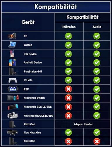 Katzenohr Gaming Kopfhörer mit abnehmbaren Ohren, RGB, 7.1 Surround Sound – Over-Ear-Kopfhörer mit Mikrofon, Leicht & Komfortabel für Kinder/Erwachsene, kompatibel mit PC, PS4/PS5, Xbox One Series Bild 5