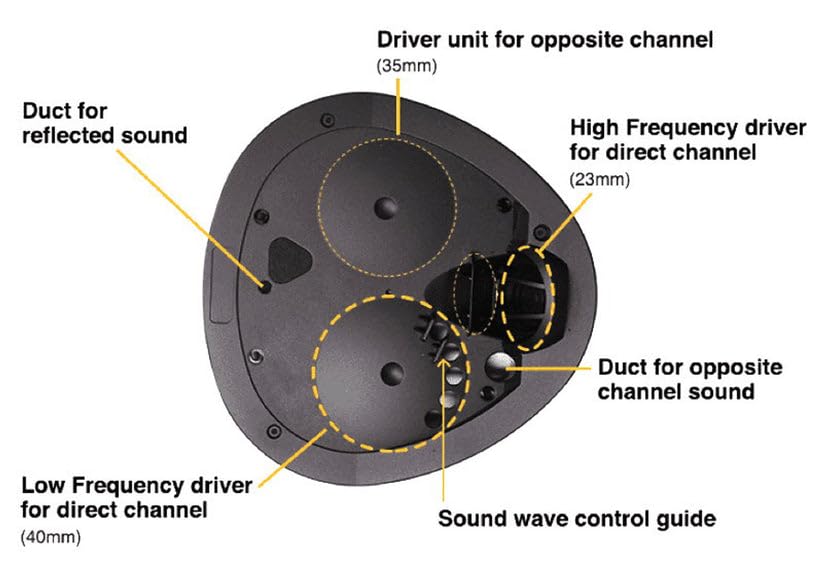Crosszone CZ-8A Enhanced - Real Sound Closed Dynamic Over-Ear Headphones Bild 7
