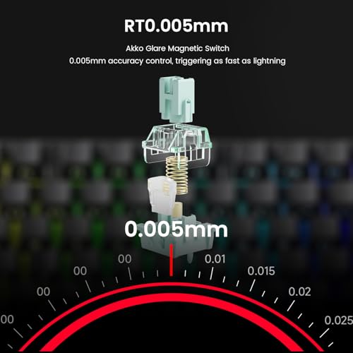 Akko TAC75 Rapid Trigger Gaming-Tastatur, kabelgebunden, Hall-Effekt-Magnetschalter, 75% US-Layout, 8.000 Hz Abtastrate, PBT-Tastenkappen für Mac/Windows (Schwarz glänzend, Glare Magnetschalter) Bild 4