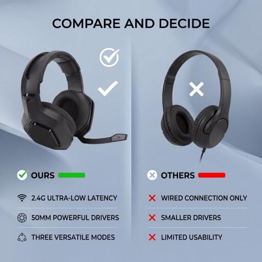 Walfront Wireless Gaming Headset mit Mikrofon Bluetooth Kopfhörer und 3, 5mm Verdrahtungsanpassungs Anpassungs Kabellos Headset Enthält Einen 2, 4 g Adapter für PC Laptop Mobile (Black) Bild 6