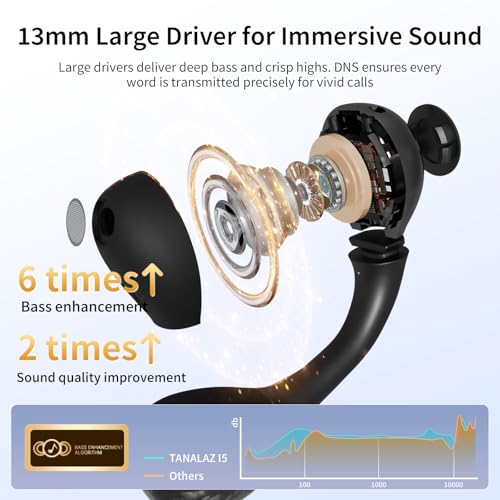 Open-Ear-Kopfhörer I5, Kabellose Bluetooth 6.0 Clip-On-Ohrhörer mit ENC, IPX5 wasserdicht, 36 Std. Langlebige Wiedergabe, Kristallklare Gespräche Bild 6