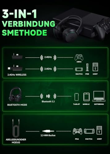 Wireless Gaming Headset für Xbox Series X|S, Xbox One, PS5, PS4, Noise Cancelling Bluetooth 5.3 Kabelloses Gaming Kopfhörer, PC Headset mit Mikrofon, 3D-Surround-Sound, 45H Batterie, Schwarz-Grüne Bild 4