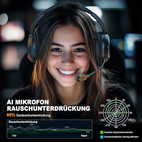 Krysenix PG4 Wired Gaming Headset für PS4, PS5, PC, Xbox, Switch, Gaming Kopfhörer mit Noise Cancelling Mikrofon, 3.5mm Klinke, Surround Sound, Headset mit LED Licht, Tintenschwarz Bild 2
