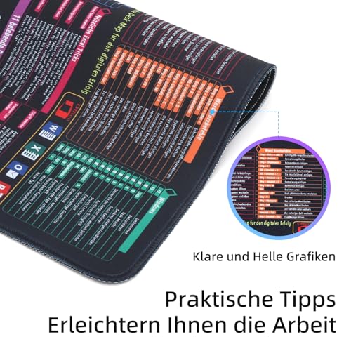 Mauspad 250x300x3mm, Excel Mouse Pad Klein Shortcuts Unterlage Deutsch, Gaming Mousepad Rutschfest Wasserdicht, Excel Schreibtischunterlage mit Word PPT für PC Büro Laptop Arbeit Studium Zuhause Bild 5