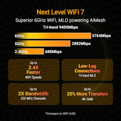 ASUS TUF Gaming BE9400 Tri Band WiFi 7 (802.11be) Extendable Gaming Router (Vier 2.5G Ports, 3-stufige Portweiterleitung, Smart Home Master, AiMesh Unterstützung, AiProtection für Netzwerksicherheit) Bild 3