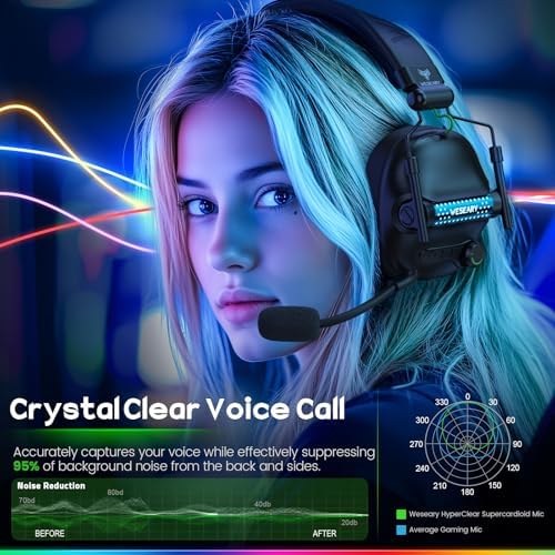 WESEARY Gaming Headset mit Mikrofon, 2,4 G kabelloses Gaming-Headset für PS5, PS4, PC, Switch, Mac, Faltbarer Surround Sound Noise Cancelling Kopfhörer mit LED Licht, Über 50 Stunden Akkulaufzeit Bild 5