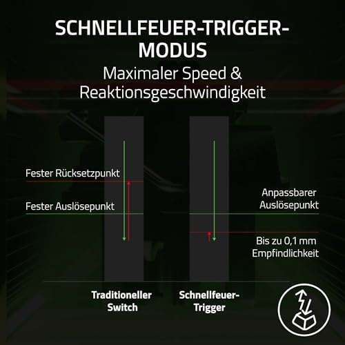 Razer Huntsman V3 Pro Tenkeyless Counter-Strike 2 Dragon Lore - Analoge optische TKL E-Sport PC-Tastatur ohne Ziffernblock - Snap Tap - Rapid Trigger - QWERTY US Layout | Dragon Lore Bild 4