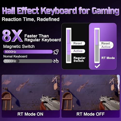 YUNZII RT75 PRO Drahtlose Gaming-Tastatur, Hall-Effekt Mechanische Rapid-Trigger Tastatur Bluetooth/USB-C/2.4G 8KHz Abtastrate &128K Scan, Einstellbarer Drehknopf, RGB (Schwarz, Magnetic Red Switch) Bild 5