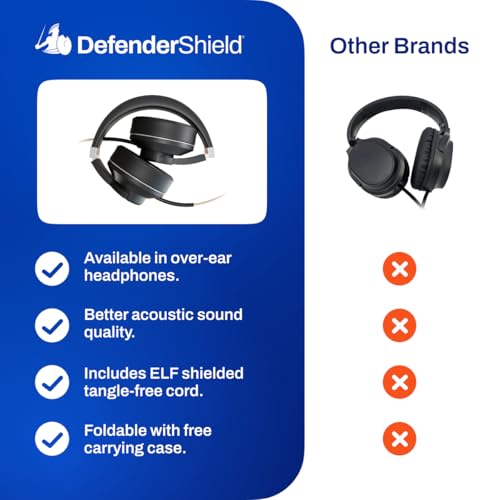 DefenderShield Over-Ear Air Tube Kopfhörer E M F Free - USB-C Wired Design für reduzierten drahtlosen Signalkontakt - Integriertes Mikrofon & Audiosteuerung - Faltbare Airtube Kopfhörer mit Reiseetui Bild 5