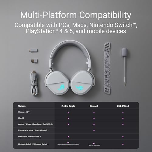 ASUS ROG Pelta Kabelloses Gaming-Headset mit abnehmbarem Mikrofon – Tri-Mode (BT, 2,4 GHz, USB-C) 50 mm Titanbeschichtete Treiber, 70 Stunden Akku, ergonomisch, leicht, für PC, PS5, PS4, Switch Bild 7