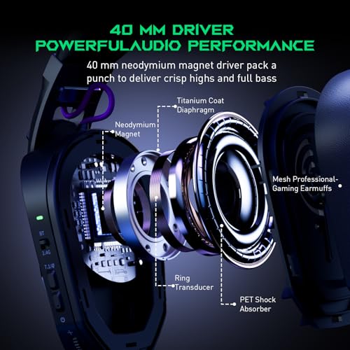 Black Shark Wireless Gaming Headset, Bluetooth 6.0 Gaming Kopfhörer Kabellos mit USB- und Typ-C-Anschluss, 7.1 Surround Sound für PC, PS5, PS4, Mikrofon mit Geräuschunterdrückung, Goblin X8 (Schwarz) Bild 2