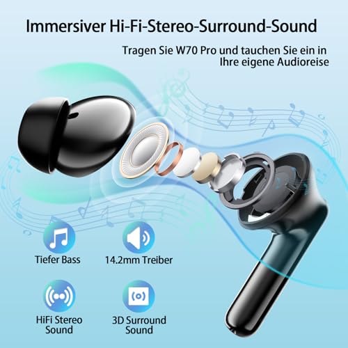 Bluetooth Kopfhörer In Ear, Kabellose Kopfhörer Bluetooth 5.4 mit 4 ENC Mikrofonen, 46 Std Spielzeit LED-Display, IP7 Wasserdicht, Tiefer Bass Touch-Steuerung für Sport Arbeit Reisen, Schwarz Bild 2
