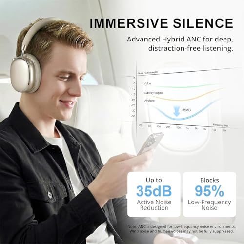 NC95 Kopfhörer Kabellos Bluetooth 6.0,Hybrid Noise Cancelling Kopfhörer mit Drehknopf,120+ Stunden Spielzeit,EQ Personalisierung per App,Geeignet für Reisen und Training (Sternenlicht) Bild 2