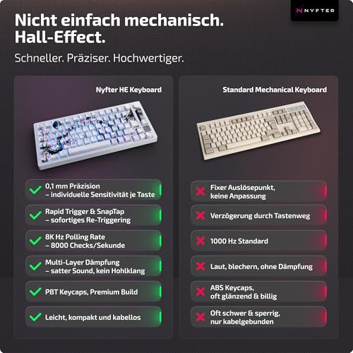 Nyfter Nyfboard HE 84K – Wireless Magnetische Hall-Effekt Gaming-Tastatur mit Hall-Effect-Switches, 8K Hz, 0.1mm Auslösepunkt, RGB Beleuchtung, Hochwertige Verarbeitung,(DE‐Layout) (SakuraWeiß) Bild 4