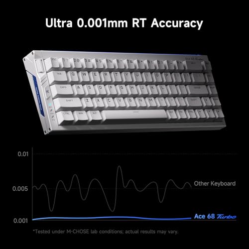 MCHOSE Ace68 Turbo HE Gaming-Tastatur, Magnetischer Hall-Effekt, ultraschnelle 16K, 0,001mm Präzision, Schnelltrigger, einstellbare Adjustable Actuation, Vollaluminium, Wired, RGB, SOCD/Makro, Schwarz Bild 5