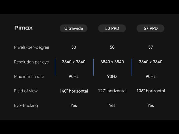 Pimax Crystal Super VR-Headset & VR-Brille, Vollzahlungs-Version – 3840x3840 pro Auge, Ultrawide, 140° Sichtfeld, Augenverfolgung, Ultra-scharf für Flug- & Rennsimulationen & Gaming Bild 7