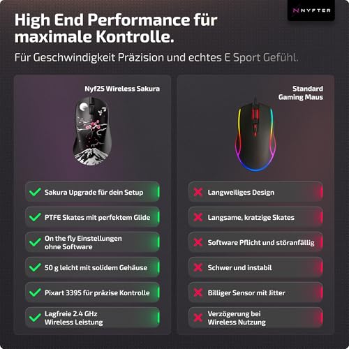 Nyfter Nyf 25 Wireless Gaming Maus – 26.000 DPI PAW3395 Sensor, 50g Ultra-Leicht, Dual Mode, 1000Hz, Huano 80M Switches – Ergonomisch für Palm/Claw/Fingertip (Rechtshänder) (Schwarz) Bild 5