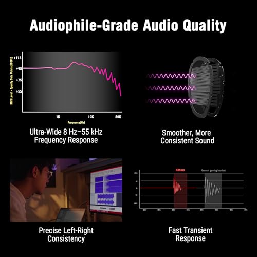 ASUS ROG Kithara Gaming-Headset (100-mm-HIFIMAN-Planar-Magnet-Treibern, Vollband-MEMS-Boom-Mikrofon, Zwei 3,5-mm-Eingängen, symmetrischer 4,4-mm-Anschluss, 3,5-mm- und 6,3-mm-Single-Ended-Steckern) Bild 3