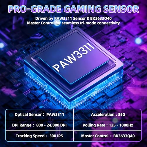 ZIYOU LANG×MAGIC-REFINER AJ199 Kabellose Gaming Maus Leicht, 49g Tri-Modus 2.4G/BT/Kabel, PixArt PAW3311, 24000 DPI, 1000Hz, 600mAh Wiederaufladbare Gamer Maus für PC/Mac/Laptop - Weiß Bild 5