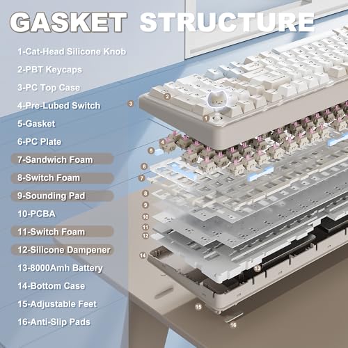 YUNZII B98 PRO QMK/VIA Gaming-Tastatur, 96% Kabellose Mechanische Tastatur mit Nummernblock Niedlichem Katzenknopf, BT/2,4 G/USB-C, Hot-Swap Tastatur Individuelle (Beige, Candy Linear Switch) Bild 5