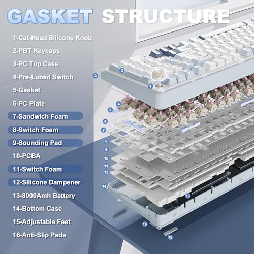 YUNZII B98 PRO QMK/VIA Gaming-Tastatur, 96% Kabellose Mechanische Tastatur mit Nummernblock Niedlichem Katzenknopf, BT/2,4 G/USB-C, Hot-Swap Tastatur Individuelle (Blau, Candy Linear Switch) Bild 5