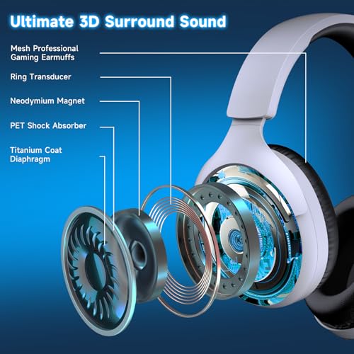 Kabelloses Gaming-Headset für PC PS5 PS4, 2,4 GHz USB & Typ-C & Bluetooth 5.3 Gaming-Kopfhörer mit Mikrofon, 3D-Surround-Sound, 45H Akku, drehbare kabellose Headsets für Switch Laptop Mobile Bild 3