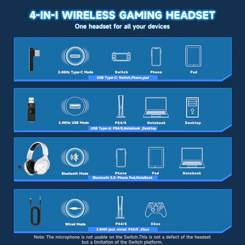 Kabelloses Gaming-Headset für PC PS5 PS4, 2,4 GHz USB & Typ-C & Bluetooth 5.3 Gaming-Kopfhörer mit Mikrofon, 3D-Surround-Sound, 45H Akku, drehbare kabellose Headsets für Switch Laptop Mobile Bild 5