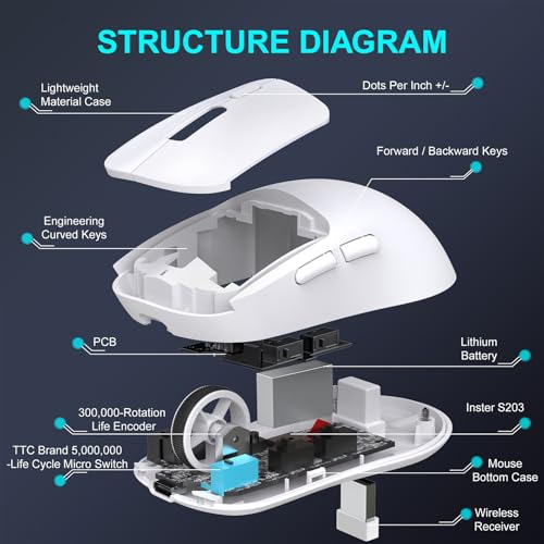 Elprico Kabellose Gaming-Maus, Tri-Mode 2,4 G BT 5,4 Kabelgebundene Optische Maus 6400 DPI mit 500 MAh Wiederaufladbarem und TTC-Schaltern, für Desktop-Laptop und PC-Gaming (T30 Weiß) Bild 2