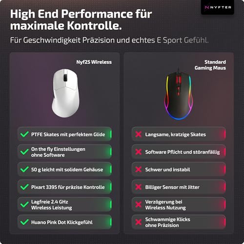 Nyfter Nyf 25 Wireless Gaming Maus – 26.000 DPI PAW3395 Sensor, 50g Ultra-Leicht, Dual Mode, 1000Hz, Huano 80M Switches – Ergonomisch für Palm/Claw/Fingertip (Rechtshänder) (Weiß) Bild 4