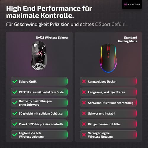 Nyfter Nyf 25 Wireless Gaming Maus – 26.000 DPI PAW3395 Sensor, 50g Ultra-Leicht, Dual Mode, 1000Hz, Huano 80M Switches – Ergonomisch für Palm/Claw/Fingertip (Rechtshänder) (Sakura) Bild 4