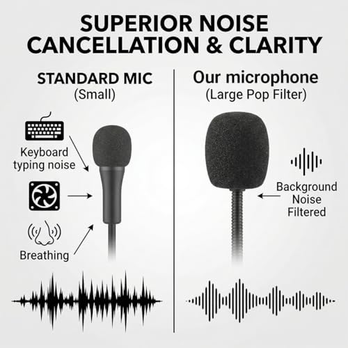 Ersatz Gaming Mikrofonarm Mit 3,5 mm Stereo Klinke Flexibles Headset Mikrofon Für Gaming Und Streaming Kompatibel mit Logitech G Pro X Bild 4