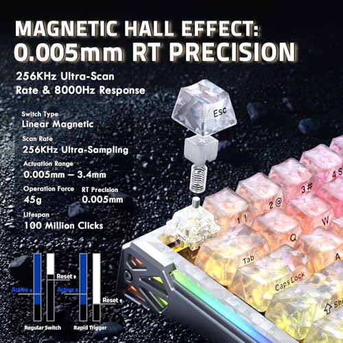 ATTACK SHARK Carbon Fiber Gaming R68 HE Tastatur & X11 Ultra Maus Set, 63g Nordic54L15 Wireless Superlight Maus, 8KHz, PAW3950MAX 42K DPI, 0.005mm RT Rapid Trigger Magnetische Tastatur - Ice/Purple Bild 5