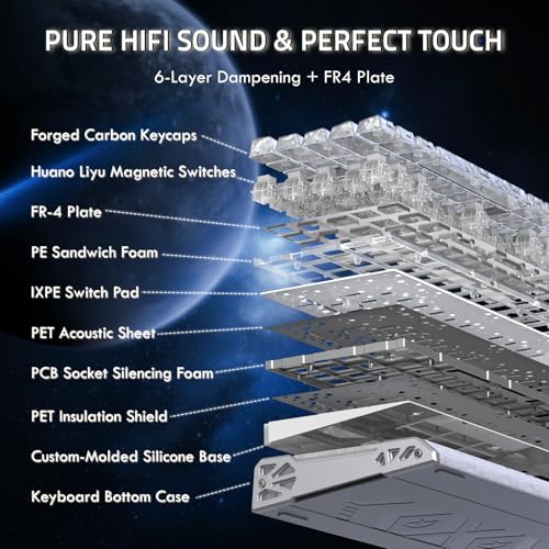 ATTACK SHARK Carbon Fiber Gaming R68 HE Tastatur & X11 Ultra Maus Set, 63g Nordic54L15 Wireless Superlight Maus, 8KHz, PAW3950MAX 42K DPI, 0.005mm RT Rapid Trigger Magnetische Tastatur - Ice/Purple Bild 6