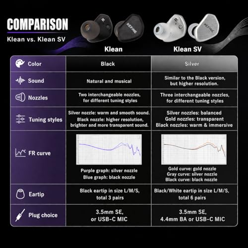 Kefine Klean SV 10-mm-DLC-Membran Dynamic-Treiber-Ohrhörer, 1DD In-Ear-Monitor-Kopfhörer, HiFi-verkabeltes IEM mit zwei austauschbaren Düsen, abnehmbares 0,78-2-Pin-Design (Silber, 3,5 mm) Bild 6