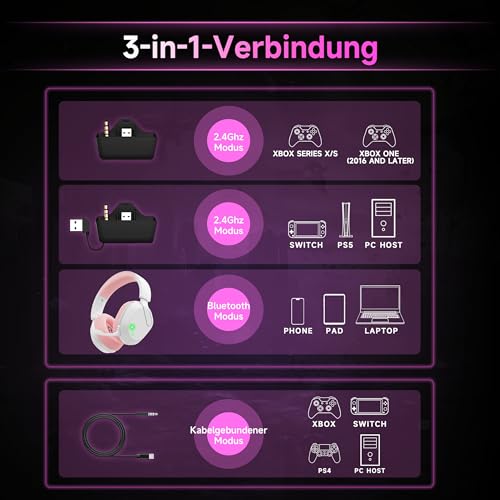 Gvyugke Xbox Headset Wireless, Gaming Headset mit Mikrofon für Xbox Series X/S, Xbox One, PS5/4, PC, Mac, Headset Kabellos mit Geräuschunterdrückendem Mikrofon mit Flip-to-Mute-Funktion, Faltbar Bild 3