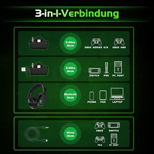 Gvyugke Wireless Gaming Headset für Xbox Series X|S/One, PS5, PS4, PC, Switch, Mac, 2.4GHz & Bluetooth 5.4 Kabelloses & 3.5 mm Kopfhörer mit Noise-Cancelling Mikrofon, Flip-to-Mute Funktion Bild 3