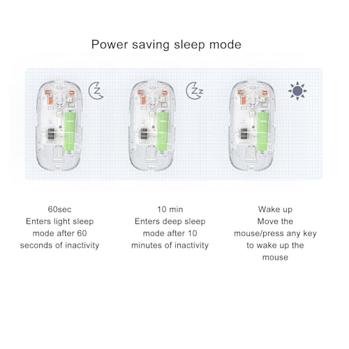 Sorandy Transparente Kabellose Maus, Bluetooth 5.0 und 2,4 G Computermaus, Gaming-Maus mit 3 Einstellbaren DPI, USB-Empfänger, Plug & Play, Ergonomisches Design für PC Laptop (Transparentes Weiß) Bild 2